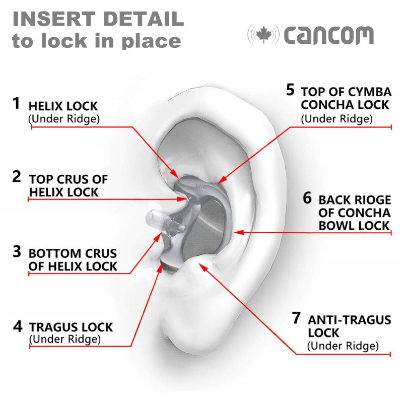 COMTIP "EAR" Fitted Eartip, Single Unit